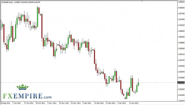 EUR/GBP Forecast January 19, 2012, Technical Analysis EUR/GBP Forecast January 19, 2012, Technical Analysis