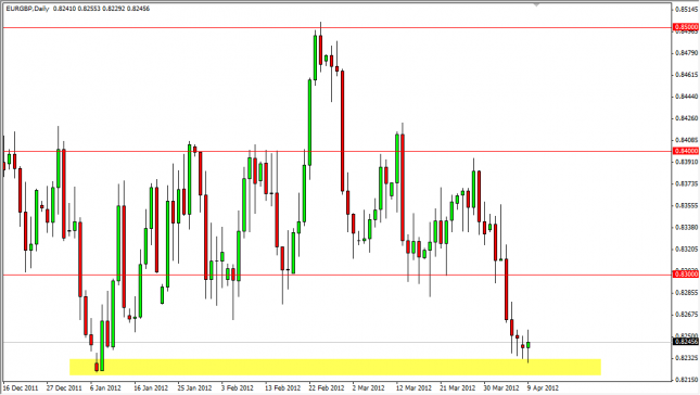 EUR/GBP Forecast April 10, 2012, Technical Analysis