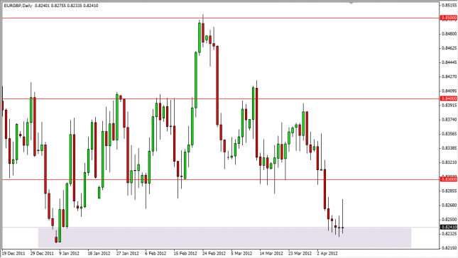 EUR/GBP Forecast April 11, 2012, Technical Analysis