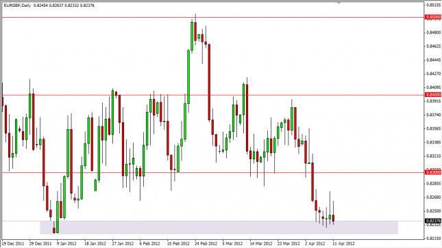 EUR/GBP Forecast April 12, 2012, Technical Analysis