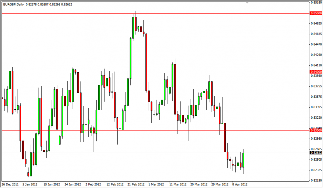 EUR/GBP Forecast April 13, 2012, Technical Analysis
