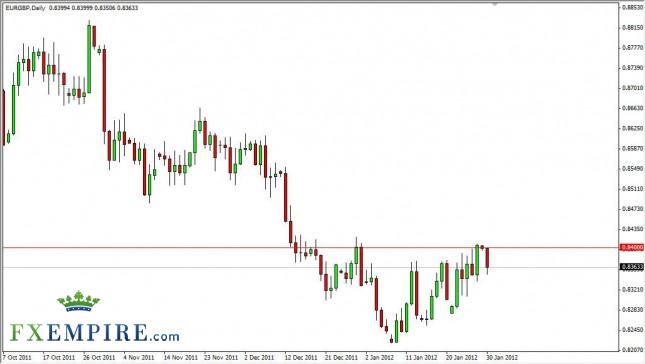 EUR/GBP Forecast January 31, 2012, Technical Analysis