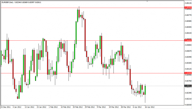 EUR/GBP Forecast April 17, 2012, Technical Analysis