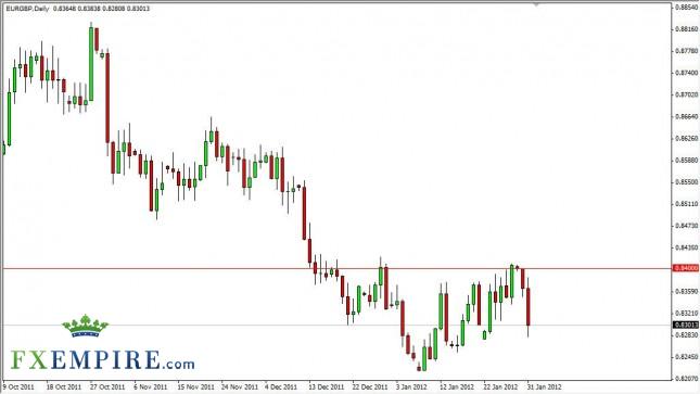 EUR/GBP Forecast February 1, 2012, Technical Analysis EUR/GBP Forecast February 1, 2012, Technical Analysis
