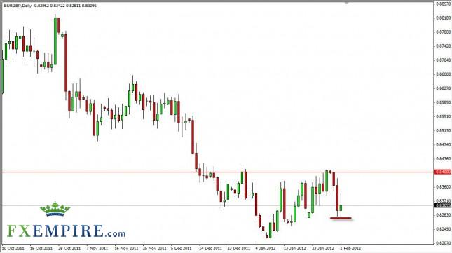 EUR/GBP Forecast February 2, 2012, Technical Analysis