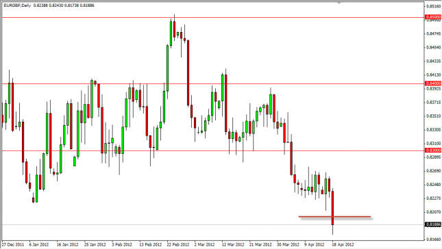 EUR/GBP Forecast April 19, 2012, Technical Analysis