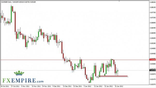 EUR/GBP Forecast February 3, 2012, Technical Analysis