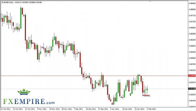 EUR/GBP Forecast February 6, 2012, Technical Analysis EUR/GBP Forecast February 6, 2012, Technical Analysis