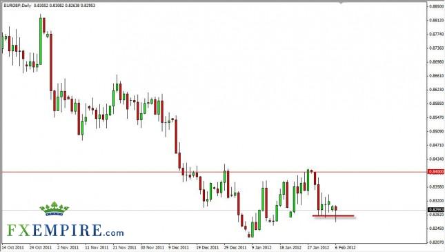 EUR GBP Forecast February 7, 2012, Technical Analysis