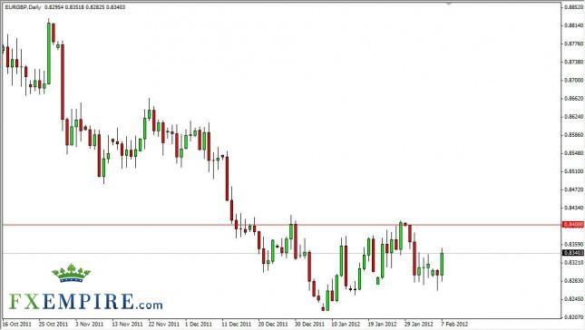EUR/GBP Forecast February 8, 2012, Technical Analysis EUR/GBP Forecast February 8, 2012, Technical Analysis