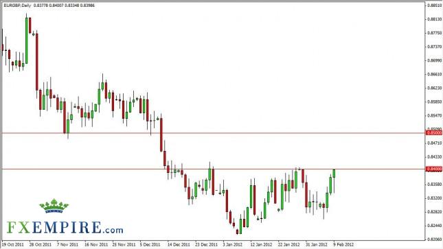 EUR/GBP Forecast February 10, 2012, Technical Analysis EUR/GBP Forecast February 10, 2012, Technical Analysis