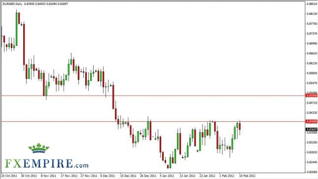 EUR/GBP Forecast February 13, 2012, Technical Analysis
