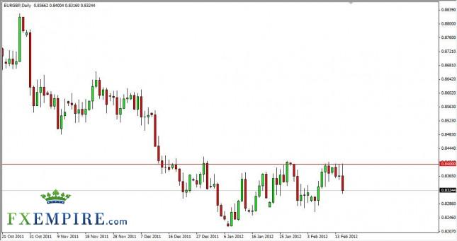 EUR/GBP Forecast February 16, 2012, Technical Analysis