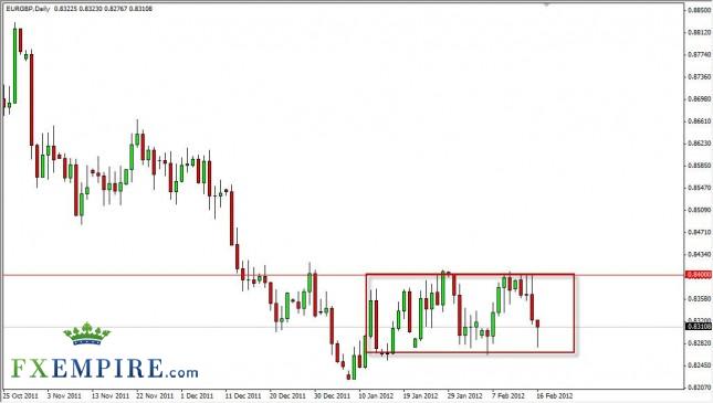 EUR/GBP Forecast February 17, 2012, Technical Analysis