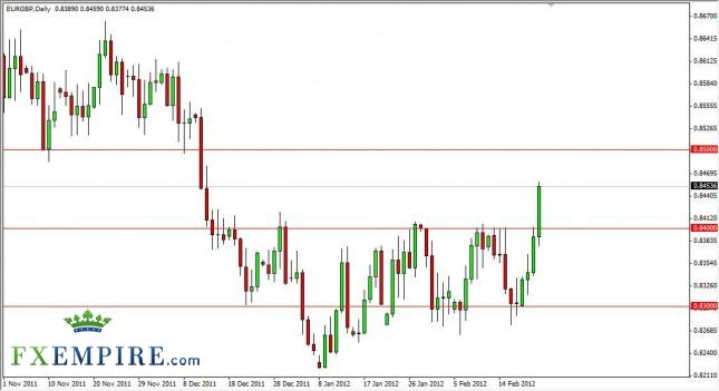 EUR/GBP Forecast February 23, 2012, Technical Analysis