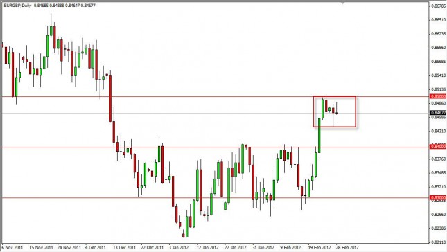 EUR/GBP Forecast February 29, 2012, Technical Analysis