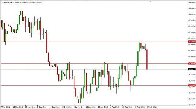 EUR/GBP Forecast March 1, 2012, Technical Analysis EUR/GBP Forecast March 1, 2012, Technical Analysis