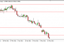 eurgbp EUR/GBP Forecast May 16, 2012, Technical Analysis