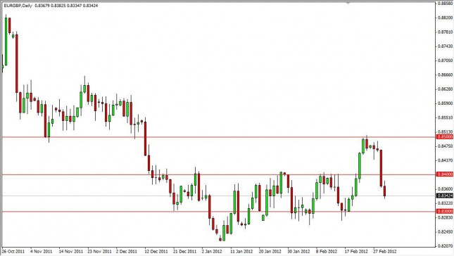 EUR/GBP Forecast March 2, 2012, Technical Analysis EUR/GBP Forecast March 2, 2012, Technical Analysis