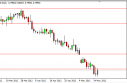 eurgbp EUR/GBP Forecast May 17, 2012, Technical Analysis