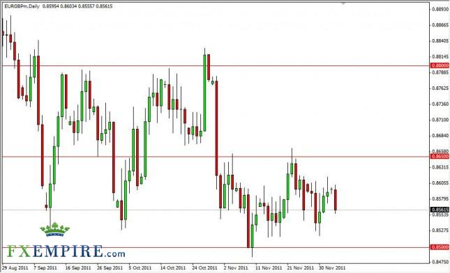 EUR/GBP Forecast Dec. 6th, 2011, Technical Analysis