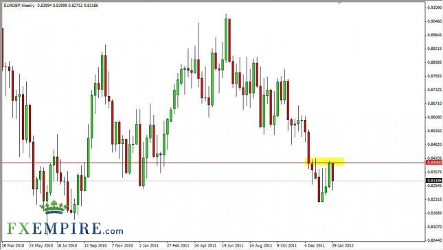 EUR/GBP Forecast for the Week of February 6, 2012, Technical Analysis