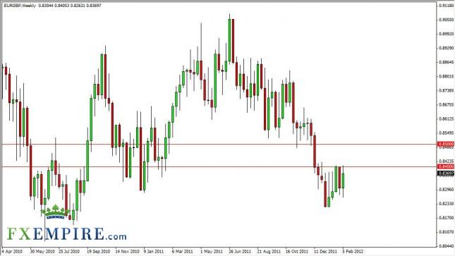 EUR/GBP Forecast for the Week of February 13, 2012, Technical Analysis