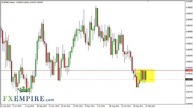 EUR/GBP Forecast for the Week of February 20, 2012, Technical Analysis