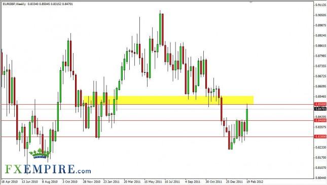EUR/GBP Forecast for the Week of February 27, 2012, Technical Analysis EUR/GBP Forecast for the Week of February 27, 2012, Technical Analysis
