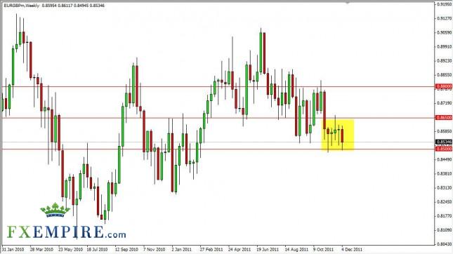 EUR/GBP Forecast for the Week of Dec. 12th, 2011, Technical Analysis