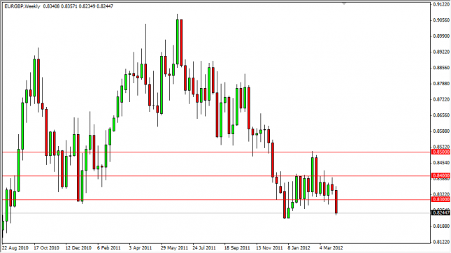 EUR/GBP Forecast for the Week of April 9, 2012, Technical Analysis