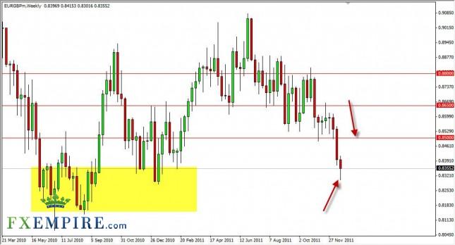 EUR/GBP Forecast for the Week of December 26, 2011, Technical Analysis