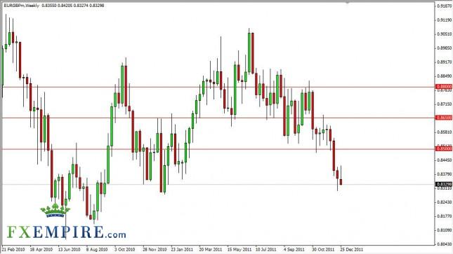 EUR/GBP Forecast for the Week of January 2, 2012, Technical Analysis