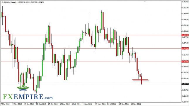 EUR/GBP Forecast for the Week of January 9th, 2012, Technical Analysis
