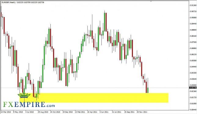 EUR/GBP Forecast for the Week of January 16, 2012, Technical Analysis