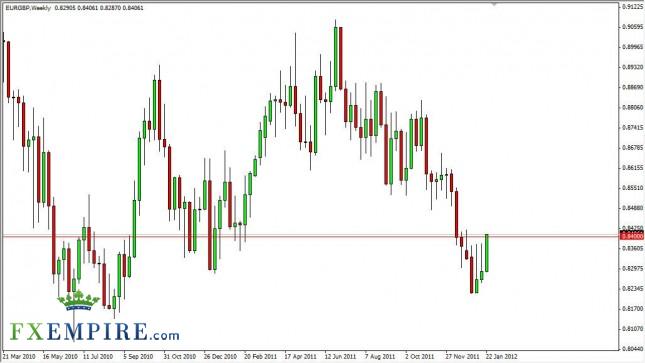 EUR/GBP Forecast for the Week of January 30, 2012, Technical Analysis