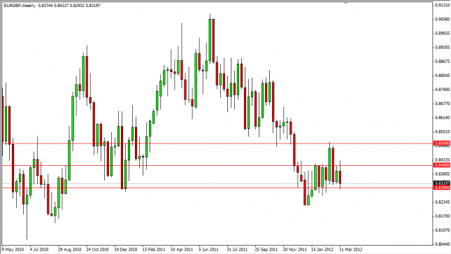 EUR/GBP Forecast for the Week of March 19, 2012, Technical Analysis EUR/GBP Forecast for the Week of March 19, 2012, Technical Analysis