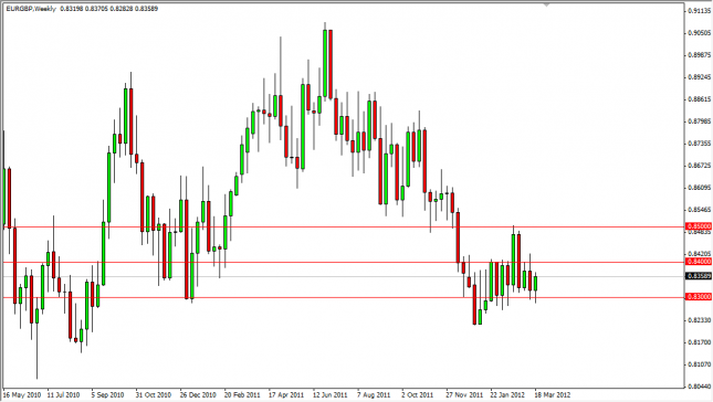 EUR/GPB Forecast for the Week of March 26, 2012, Technical Analysis