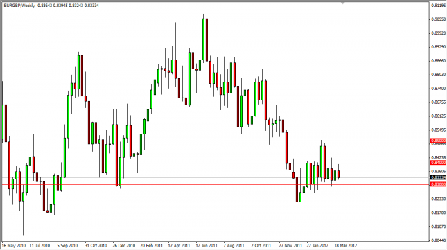 EUR/GBP Forecast for the Week of April 2, 2012, Technical Analysis
