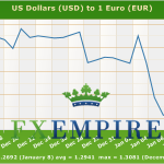 EUR/USD Fundamental Analysis January 16 Forecast