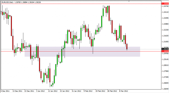 EUR/USD Forecast March 15, 2012, Technical Analysis