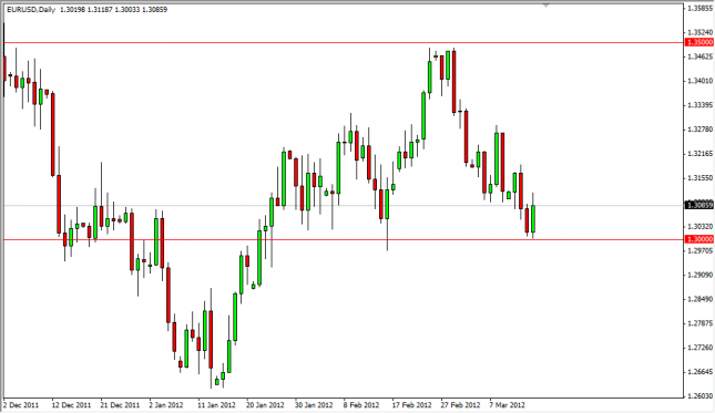 EUR/USD Forecast March 16, 2012, Technical Analysis