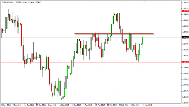 EUR/USD Forecast March 20, 2012, Technical Analysis