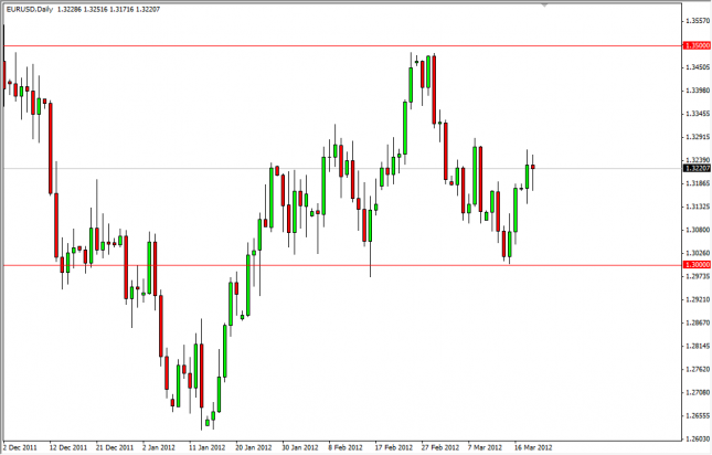 EUR/USD Forecast March 21, 2012, Technical Analysis