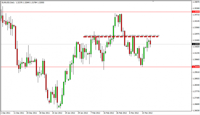 EUR/USD Forecast March 22, 2012, Technical Analysis