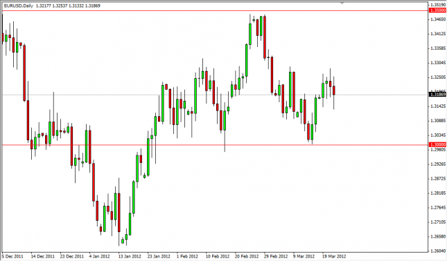EUR/USD Forecast March 23, 2012, Technical Analysis