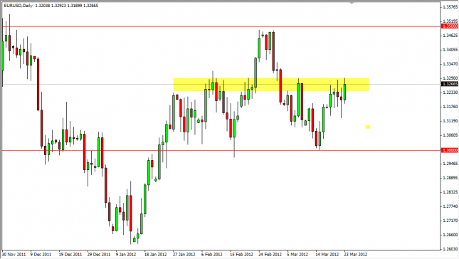 EUR/USD Forecast March 26, 2012, Technical Analysis