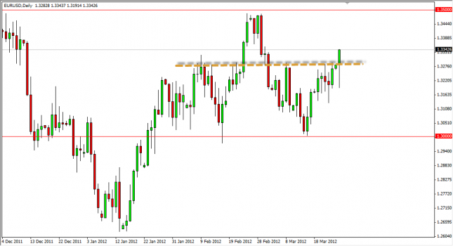 EUR/USD Forecast March 27, 2012, Technical Analysis