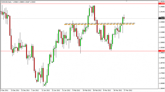 EUR/USD Forecast March 28, 2012, Technical Analysis