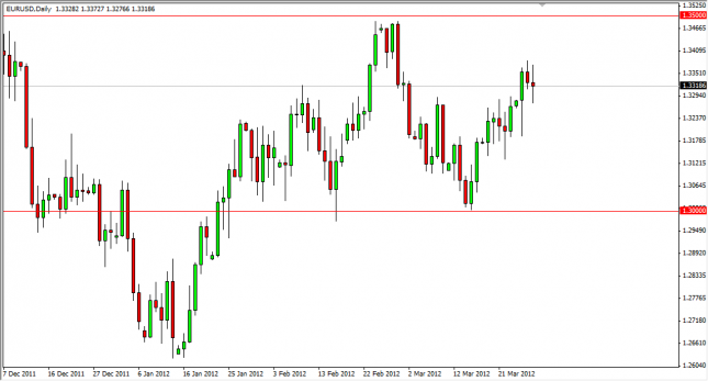 EUR/USD Forecast March 29, 2012, Technical Analysis